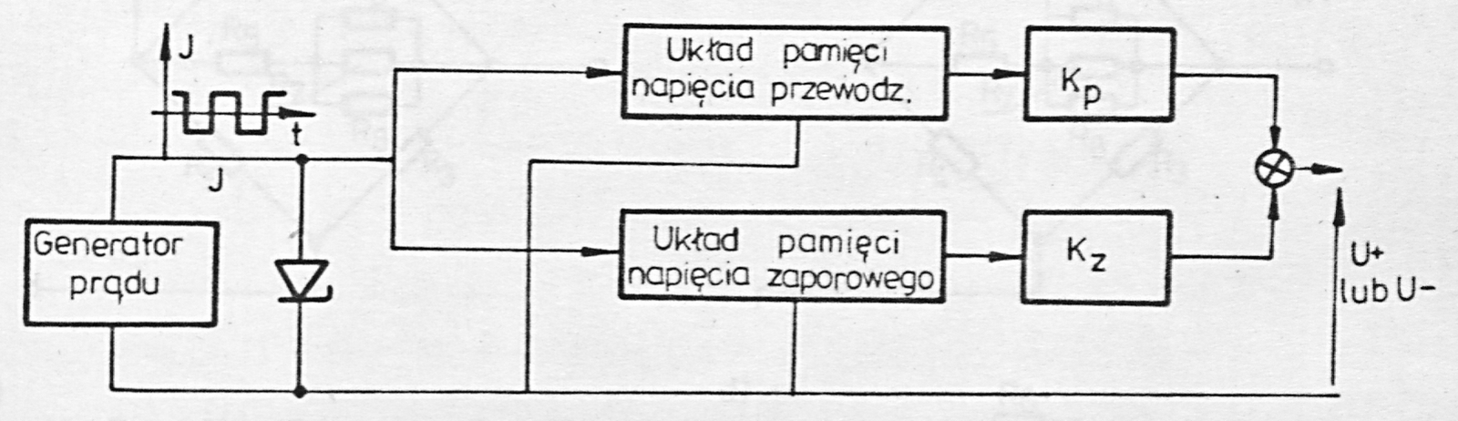 Fig. 3. Circuit for applying the method developed at IAP PW [61]