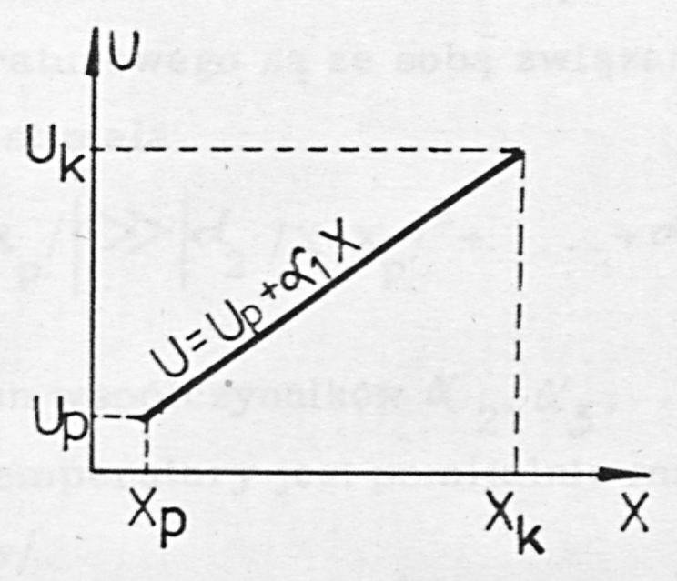 Fig. 14. Transfer characteristic of the transducer