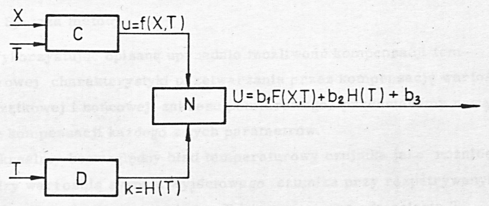Fig. 15. Block diagram of the transducer from the point of view of the needs of compensation