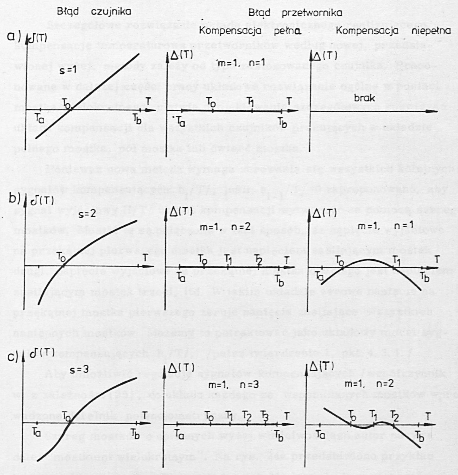 Fig. 23. Schematic shape of the temperature error Δ(T) of a compensated transducer in the case of complete and incomplete compensation; a. sensor error δ(T) described by a linear function; b. sensor error δ(T) described by a quadratic function; c. sensor error δ(T) described by a cubic function