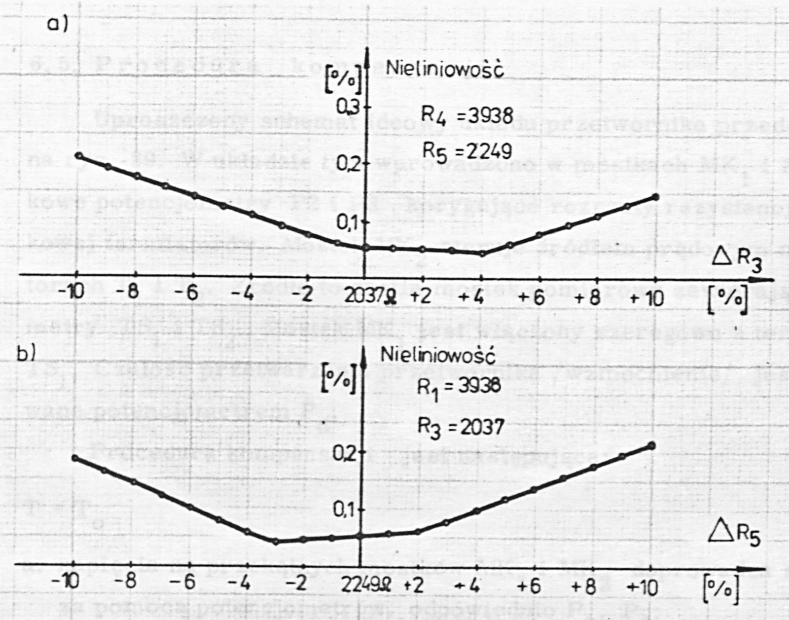 Fig. 37. Sensitivity of the bridge to changes of the resistances R3 and R5